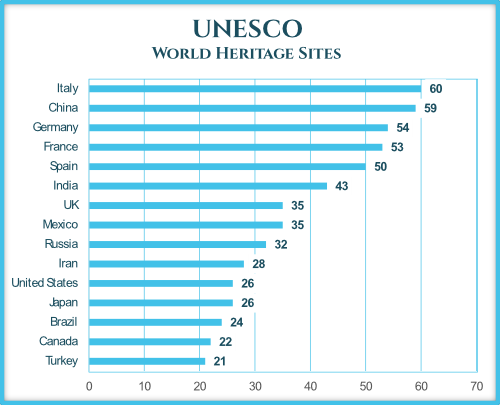 unesco whs